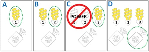 ZigBee light link commissioning ZigBee light link commissioning